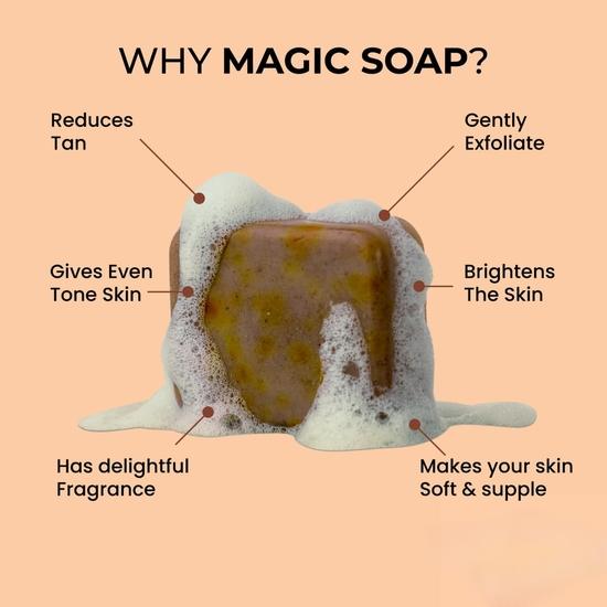 Мыло Ghor Magic Soap с шафраном и сандаловым деревом, 100 г, для всех типов кожи, удаление пигментных пятен (1)