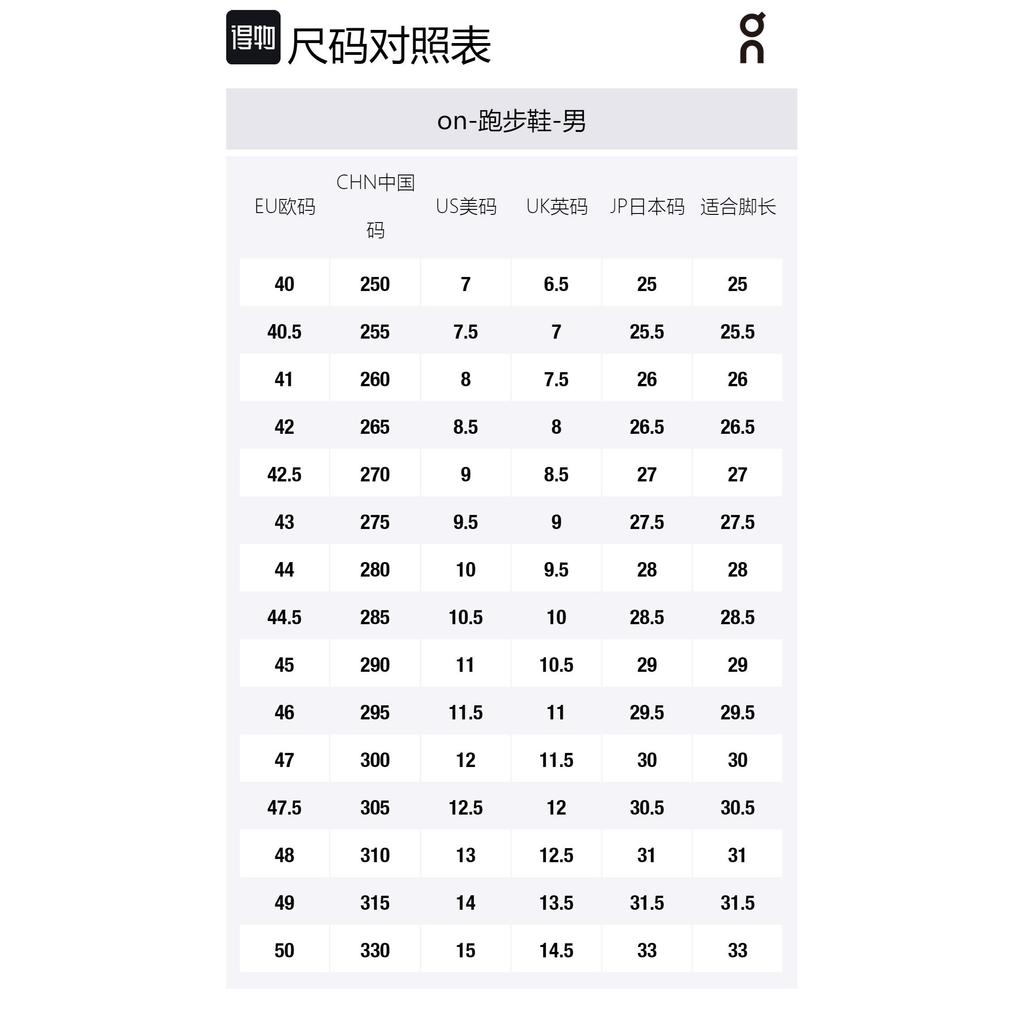 О кроссовках On CloudmOnster 2 'Asphalt Iron' 3ME10122539