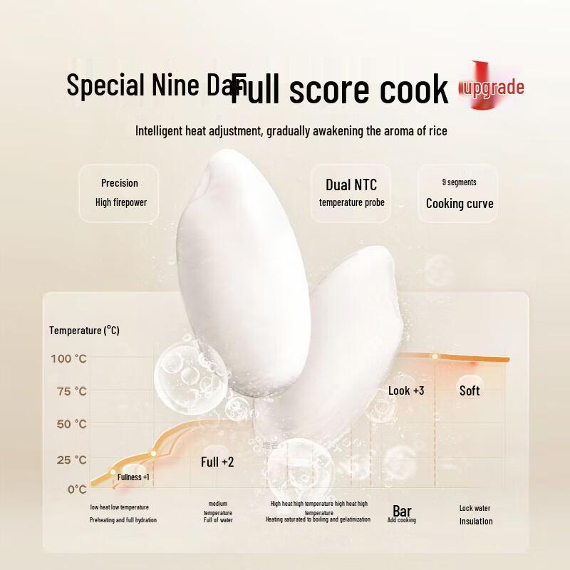 Xiaomi Mijia N1 4L Smart Rice Cooker