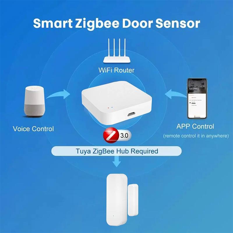 Tuya WiFi Zigbee Датчик Окна Двери Умный Дом Охранная Сигнализация Голосовое Управление Работает С Alexa Google Home SmartLife