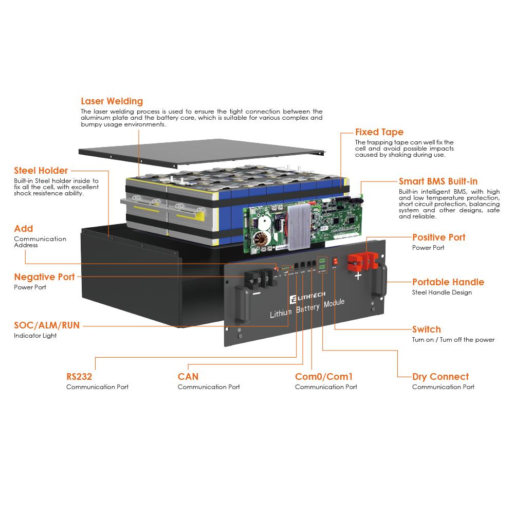 48V 51.2V 100Ah Lifepo4 Battery 5kwh 5.12kwh Home Gnergy Storage Lithium LiFePO4 Battery Pack for Solar Energy System
