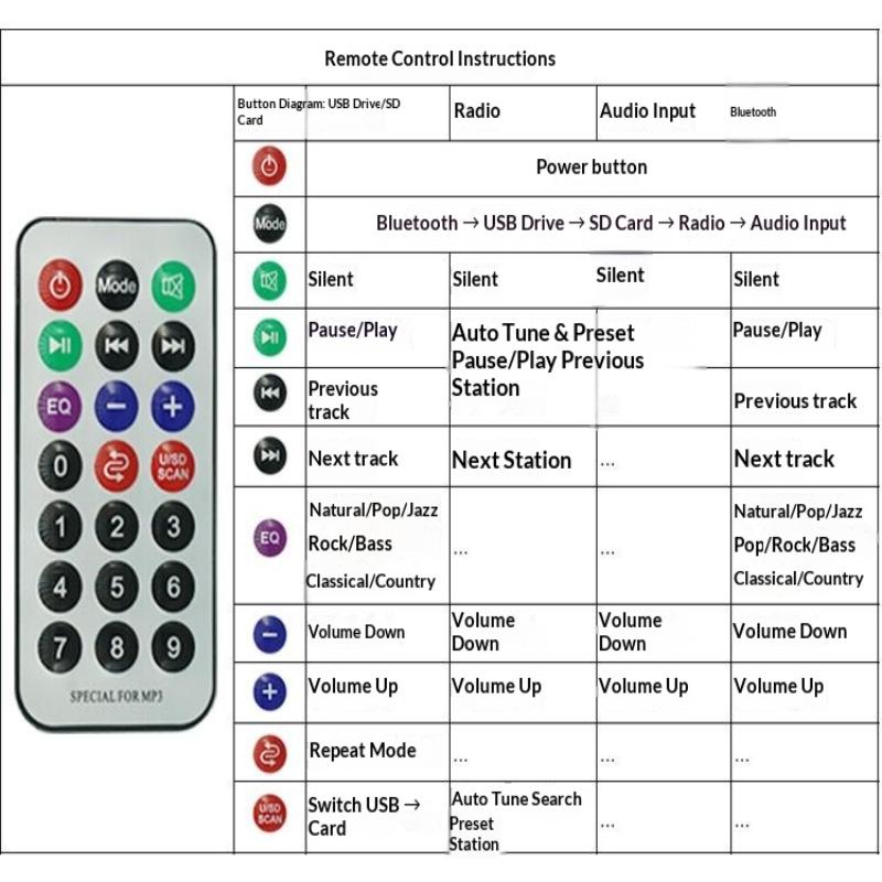 Модуль MP3-плеера для автомобильного аудио своими руками, Bluetooth 5.3, усилитель 2*30 В, плата декодера, 1 комплект для модернизации автомобильного звука