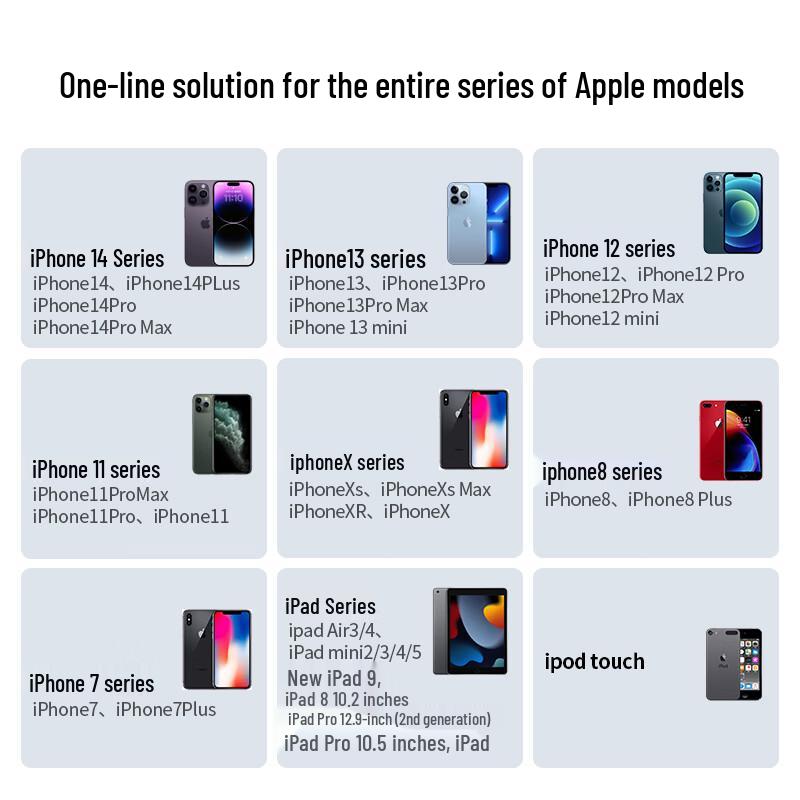 Ugreen Сертифицированный MFi кабель USB-C — Lightning для быстрой зарядки