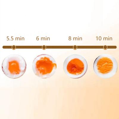 Микроволновая печь для приготовления яиц на пару, емкость для яиц 1/4, легко и быстро, 5 минут, вкрутую или всмятку, кухонные принадлежности для приготовления пищи
