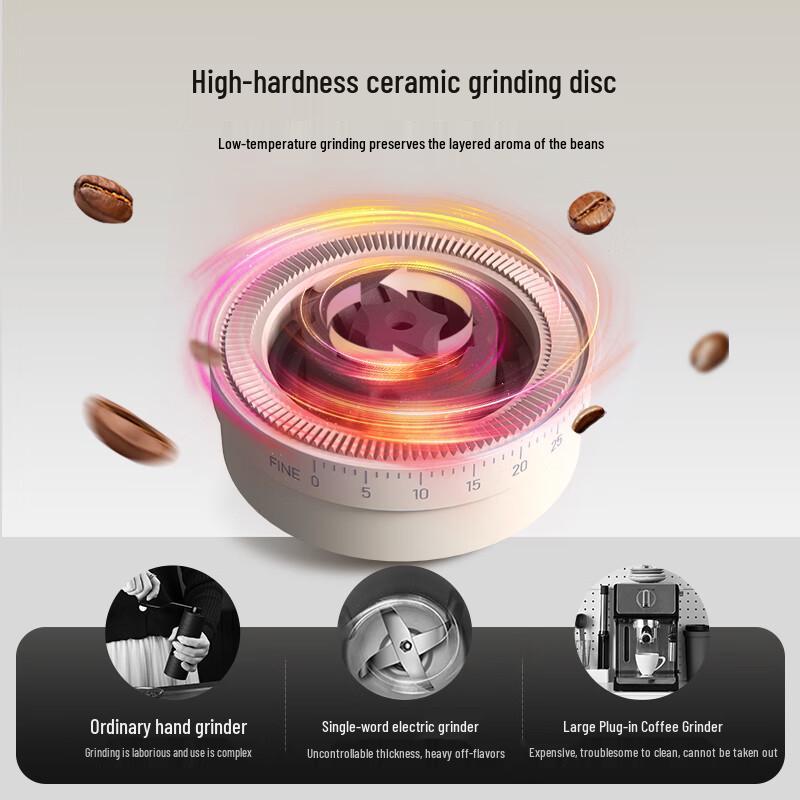 Circle Joy Le Mo Портативная электрическая кофемолка