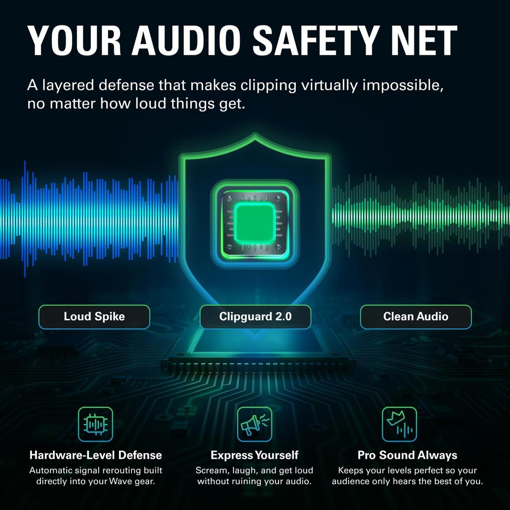 Elgato Wave XLR MK.2 USB Audio Interface DSP Mixer XLR Microphones 80dB Gain Onboard Effects Touch Mute Stream Deck Control PC Mac