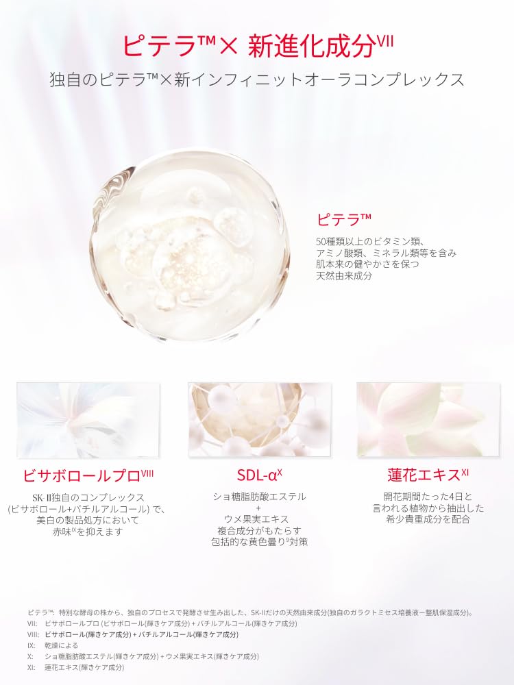 Genoptics Infinite Aura White Floral Осветляющая эссенция Pitera SK-II, Аромат, 75 мл, Сыворотка, Квази-лекарственное средство, Ниацинамид,