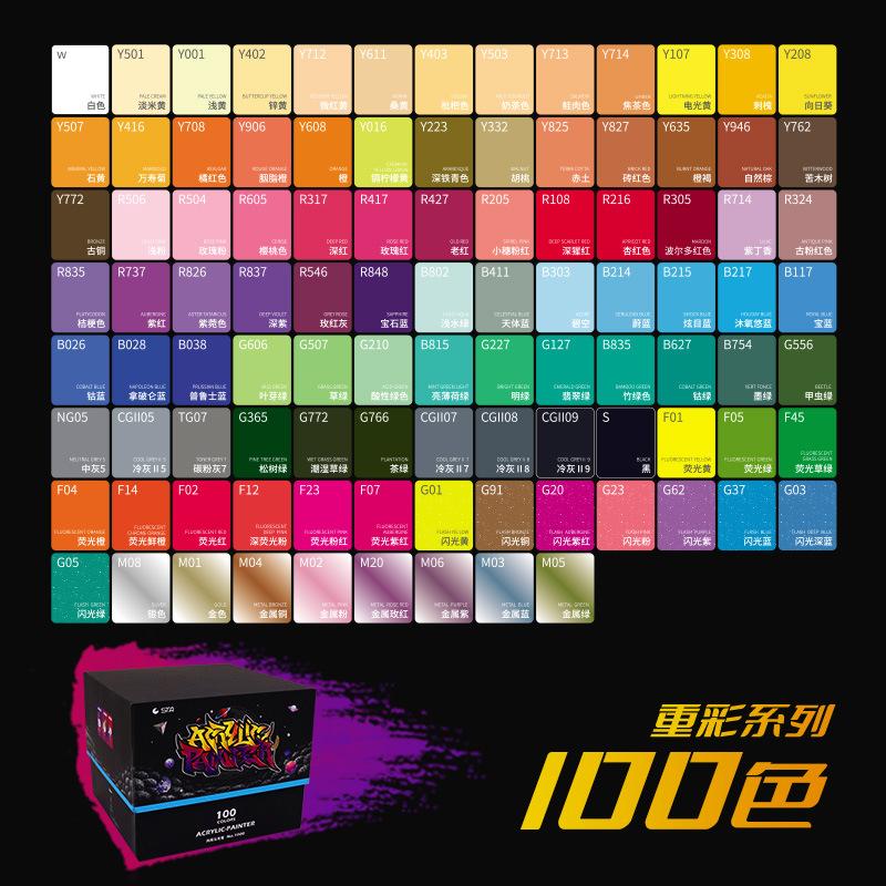 8/12/24/36/50/64/80/100 Цветные маркеры Спиртовой фломастер Манга Маркеры для рисования Двойная кисть Художественные принадлежности для школы Набор для рисования Школьные принадлежности