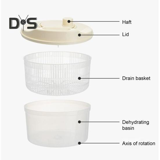 Высокоэффективная центрифуга для сушки овощей с ручкой, не содержит бисфенол А, простая в использовании ручная центрифуга для сушки овощей и салата, корзина для сушки