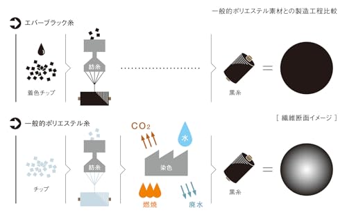 Seven Uniform CT2294-9 Chest Apron, Black, Size M