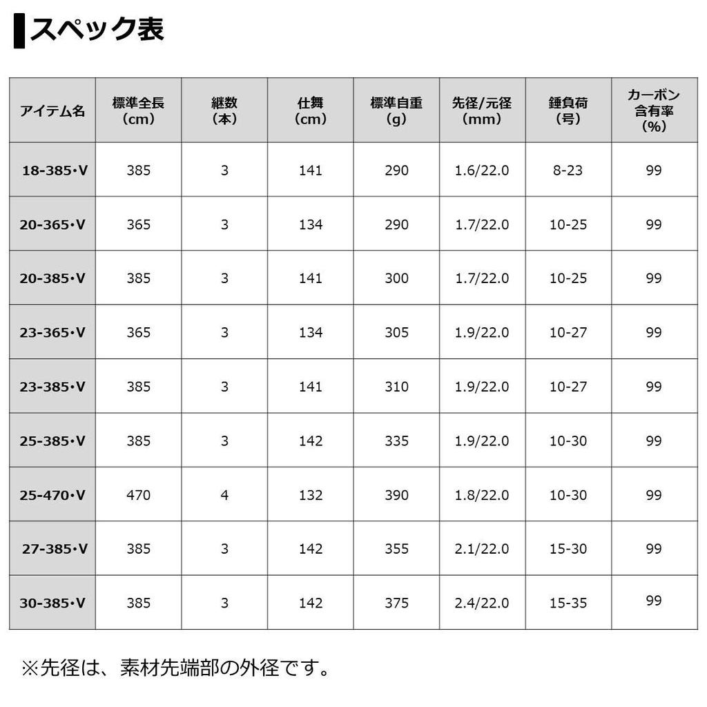 Daiwa Удилище для литья Castism Fishing Rod TV 25-385 В