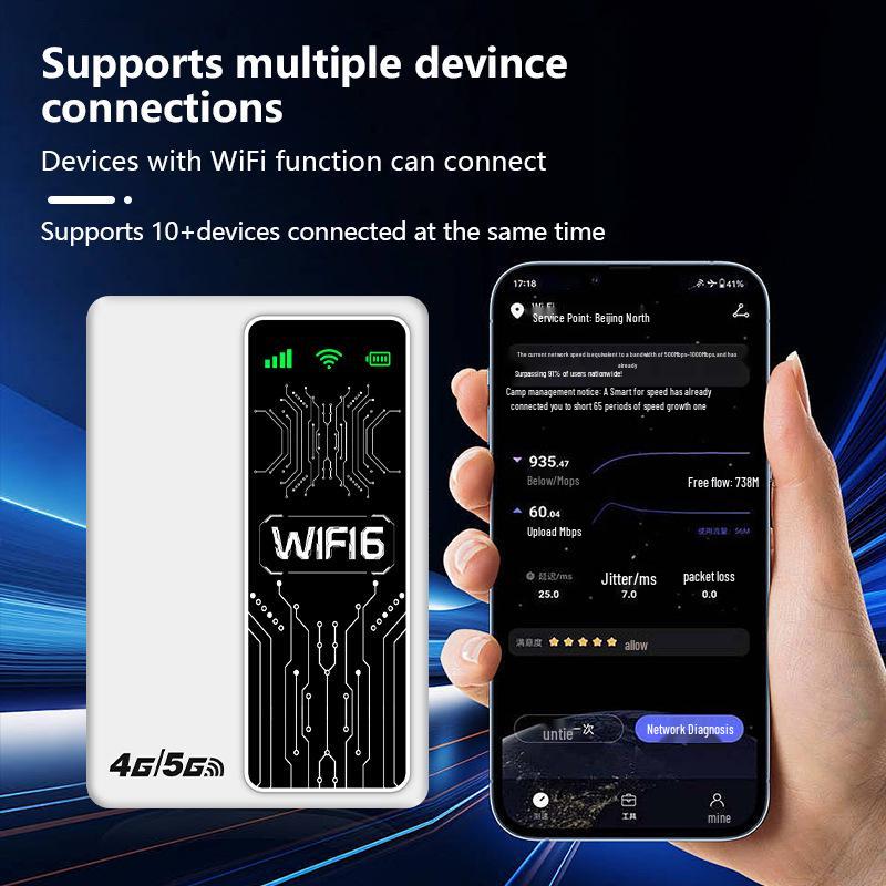 Портативный WiFi6 LTE роутер и Power Bank M20