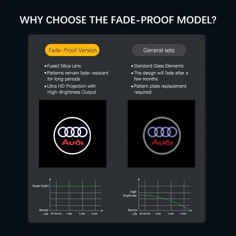 For Audi A4 B5 B6 B7B8 A1 A3 8V 8P 8L A6 C5 C6 C7 A5 A7 A8 Q3 Q5 Q7 TT S3 S6 Sline Quattro Led Car Logo Laser Welcome Door Light