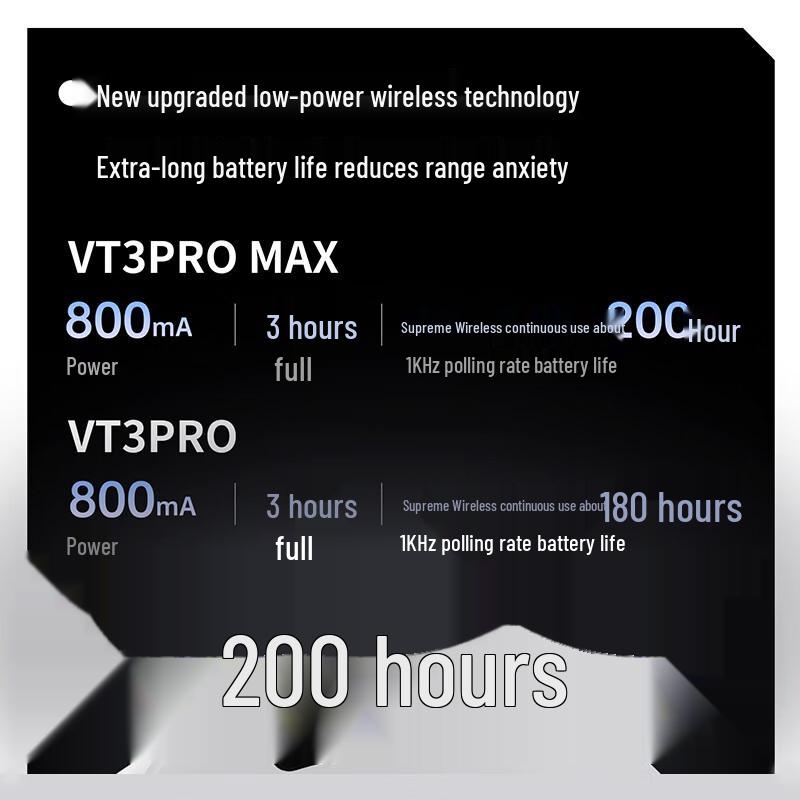 Rapoo VT3PROMAX Dual-Mode Gaming Mouse