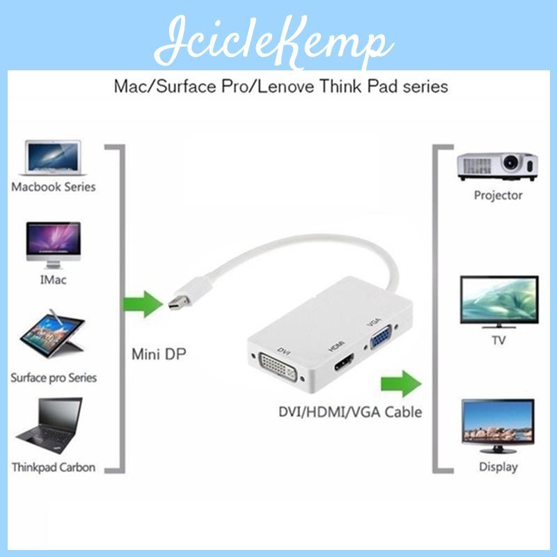 Мини DisplayPort к HDMI DVI VGA 3-в-1 адаптер с чипсетом для Macbook Pro Air для настройки нескольких мониторов