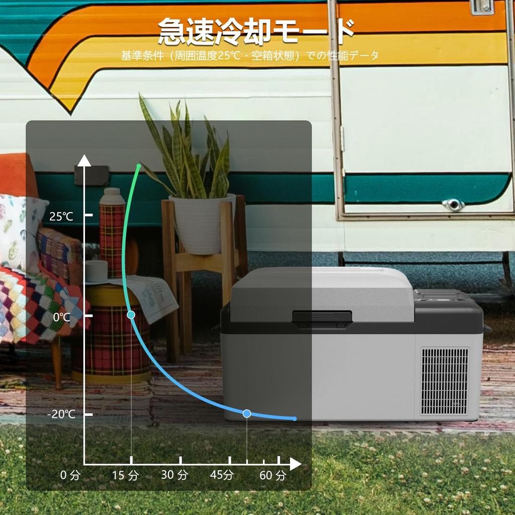 Alpicool Portable Refrigerator Y19E 20L Car To Compressor Quick Ideal for Car and Home Outdoor and PSE Certified (Built-in) Refrigerator/Freezer,