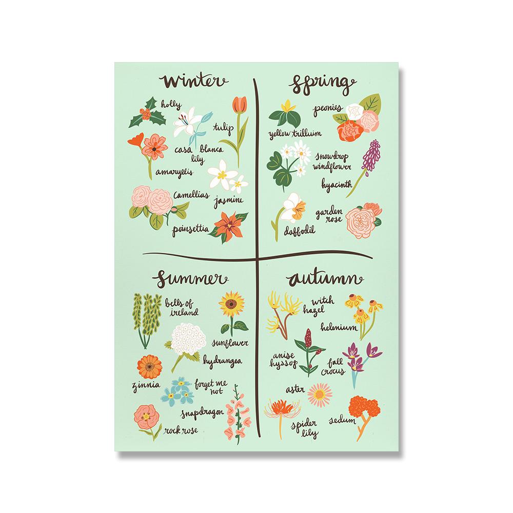 Seasonal Foods Fruit & Vegetable Canvas Chart Poster Print Painting Flowers Wall Art Botanical Modern Picture For Kitchen Decor