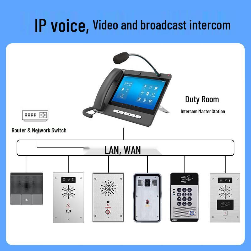 Lailai IP Intercom System (CN version)
