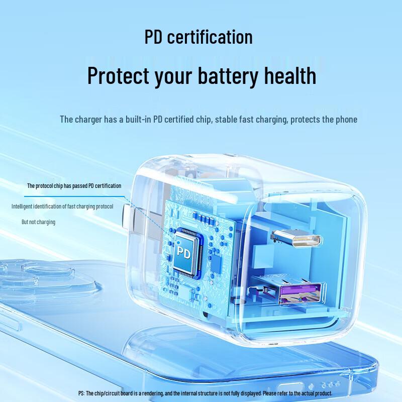 Ugreen 35W GaN Dual Port USB-C Charger