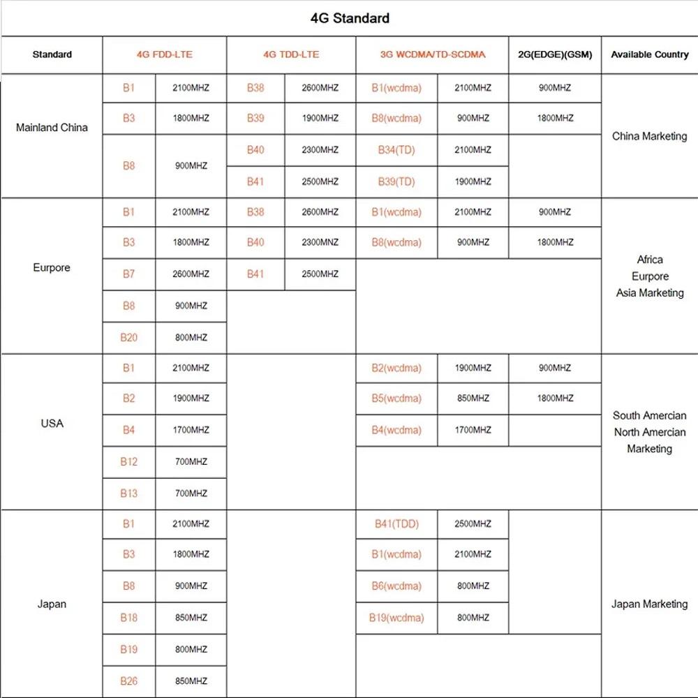 Солнечный HD-монитор 360 градусов для домашнего мобильного телефона, удаленная уличная камера, водонепроницаемая система ночного видения