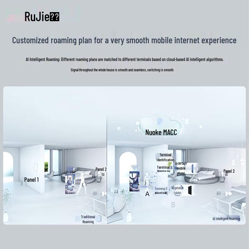 Ruijie EAP162 WiFi 6 Wireless AP Panel Whole-Home Mesh System (CN version)