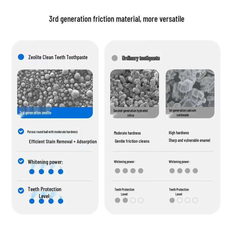 Зубная паста Canban Zeolite для отбеливания и удаления пятен от курения