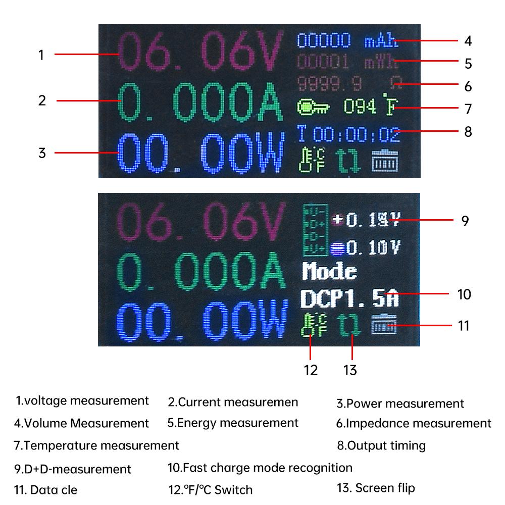 0,96-дюймовый DC 4-30 В 5A IPS цветной ЖК-дисплей высокой четкости 13 в 1 USB-тестер, измеритель напряжения, тока и мощности
