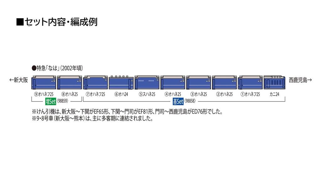 Tomytec TOMIX N Gauge JR 24 Series 25-Type Naha Basic Set Railway Model Passenger Car 98858