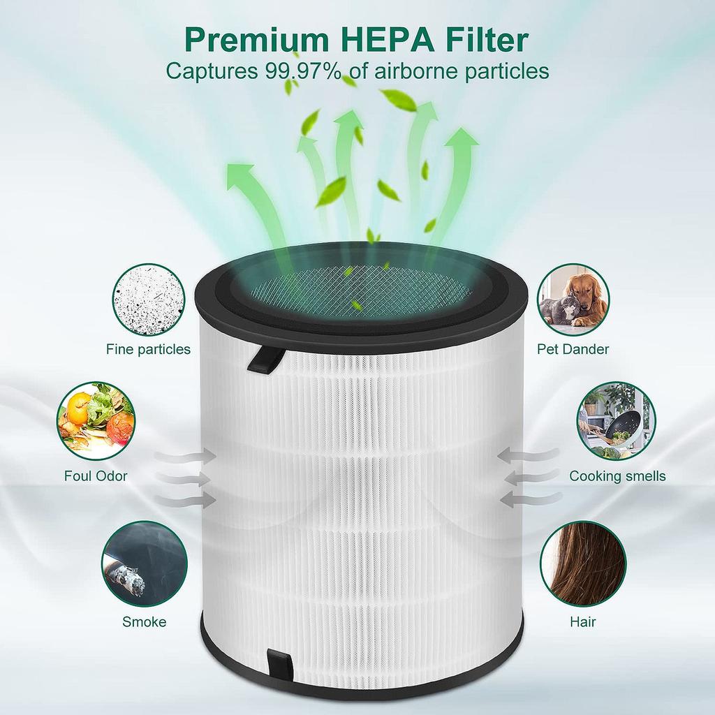 Plastic Air Purifier Filter HEPA Filter Replacement Air Cleaners Filter Replacement Filter for LEVOIT LVH133 LVH133RF