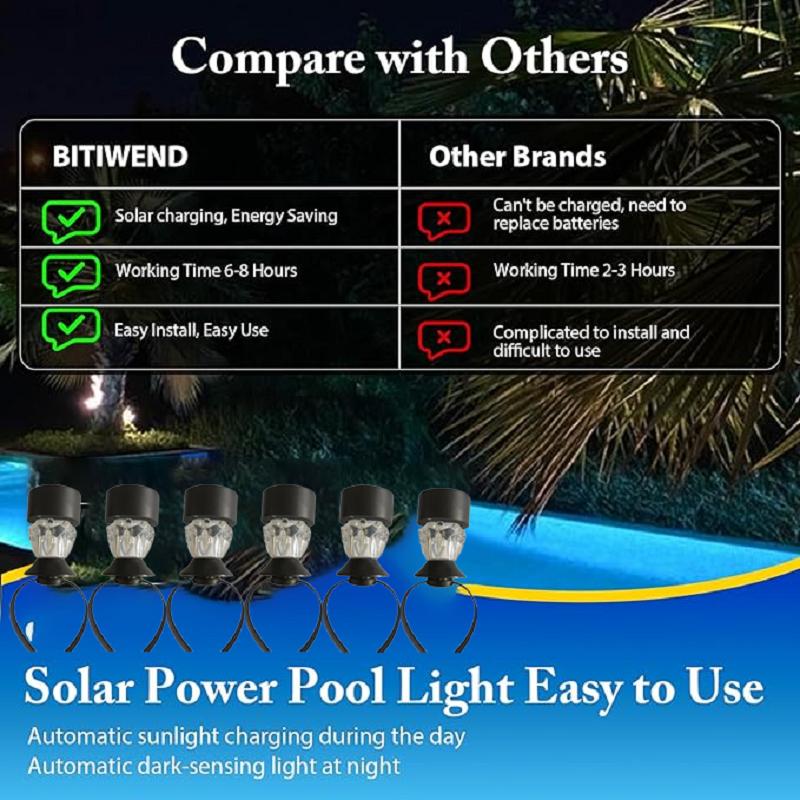 20 упаковок светильника солнечный бассейн светильник рамка на земле для бассейна открытый бассейн ограждение декоративные аксессуары водонепроницаемый светодиод