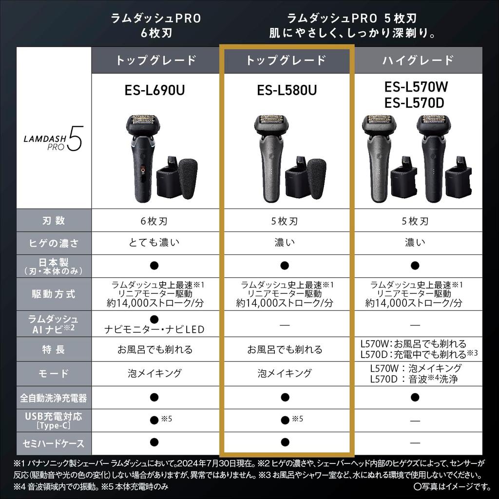 PanaSonic Мужская Бритва lamdaSh Pro 5-лезвийная Электробритва eS L580u S Автоочистка