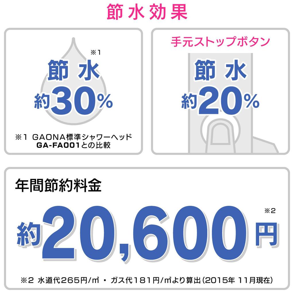 GAONA Shower Head Stop Water Easy To Water Low Water Pressure (Jet Flow, Clean, 30% Saving, Compatible, White) GA-FC030