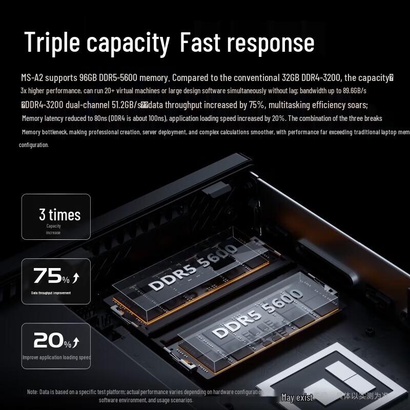 Мини-ПК Minisforum MS-A2 Флагманский Ryzen R9-9955HX Рабочая станция (Китайская версия)