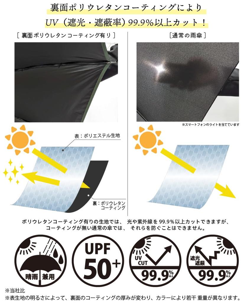Зонт от солнца и дождя HAU с полиуретановым покрытием, 50 см, клетчатый, легкий, складной, с 5 спицами, 10002944, черный