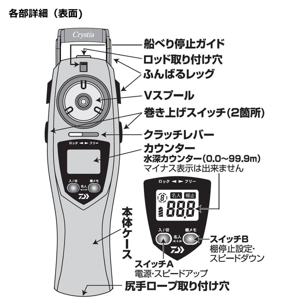Daiwa CRT Metal Dark Red Electric Smelt Christia Smelt R+ Reel,