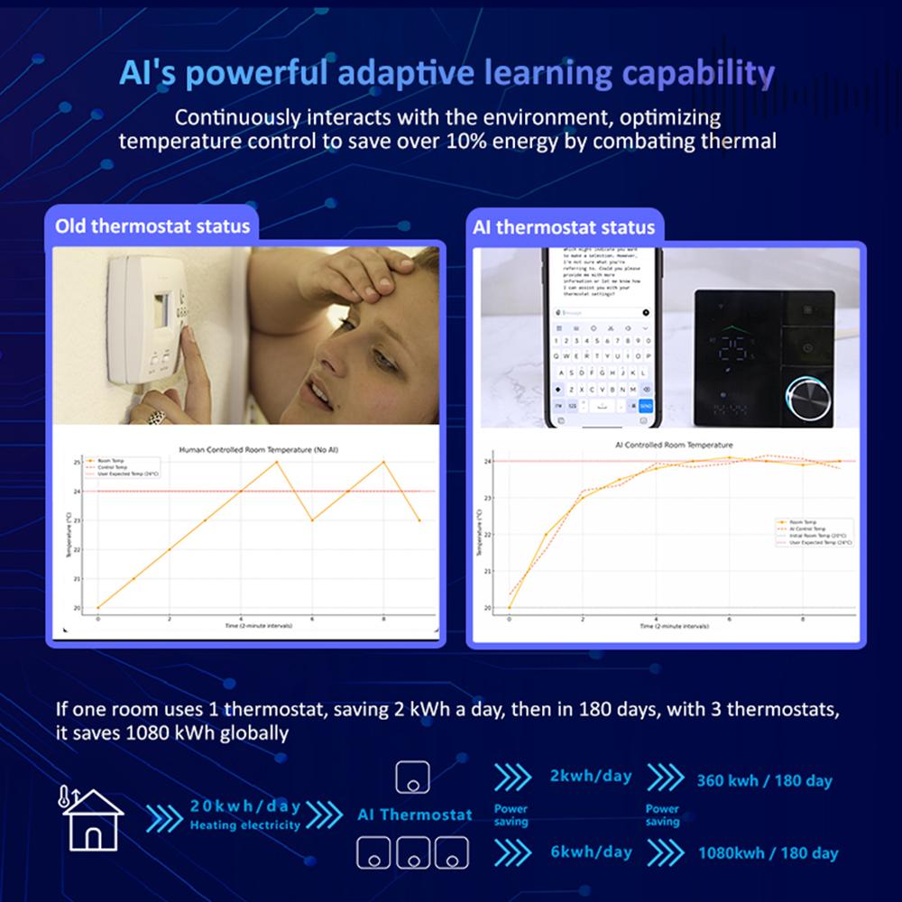 Умный термостат для дома Электрический подогрев пола WiFi Термостат для кондиционера с ИИ Умное обучение Управление приложением Светодиодный цифровой