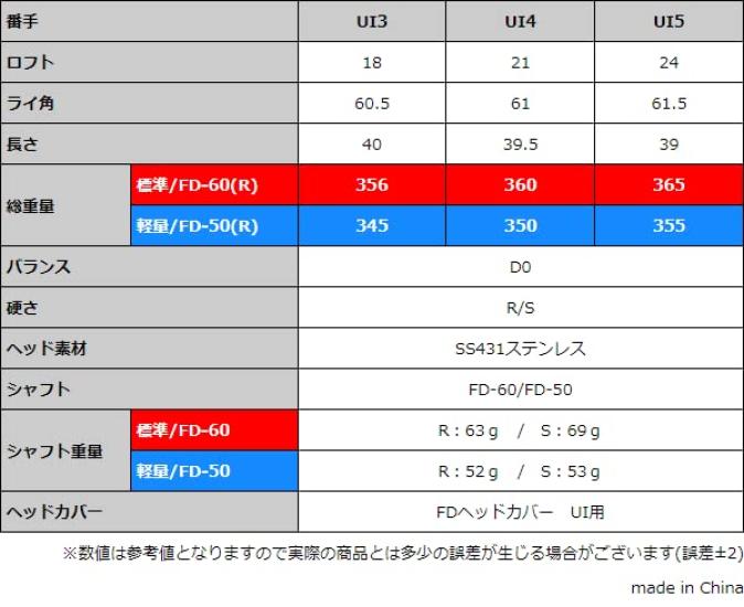 Мартенситный U-образный чугунный тип железа утилита (правый, стандартный карбоновый вал FD-60, r, 24) [Цена указана за штуку]