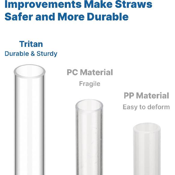 Straws for YETI, 6 Pcs Reble Tumbler Clear Straws Replacement for YETI 25 oz, 26 oz, 35 oz, 42 oz, Tritan Drinking Straws for Smoothies, Milkshake, 2