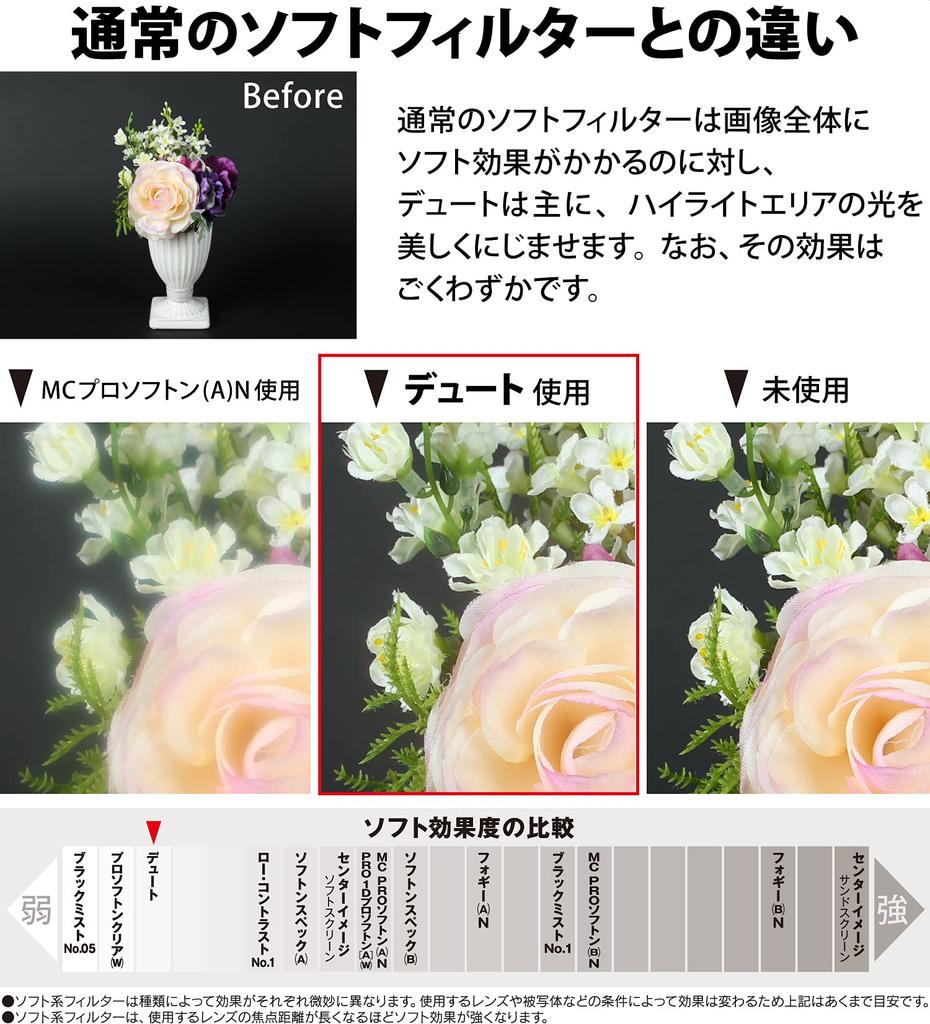 KENKO Lens Filter Deute 72mm for Soft Depiction 372319