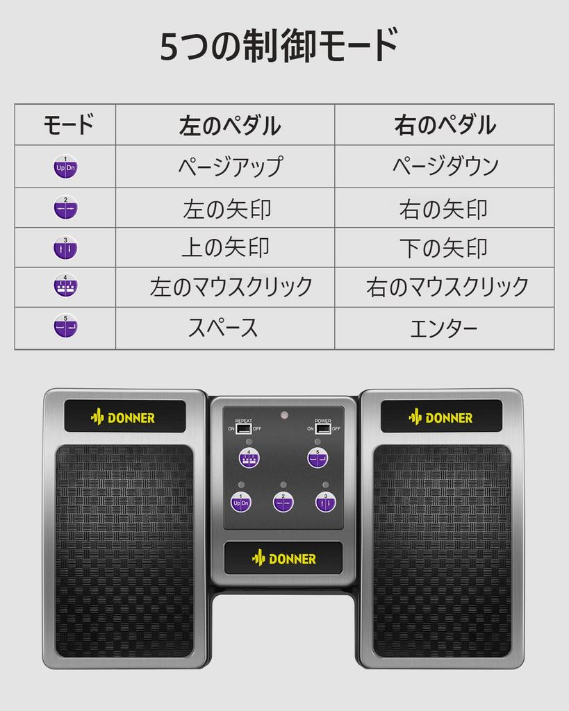 Donner Планшетная страница Переворачиватель нот, Беспроводной, Педаль, Свободные руки (Серебряный)