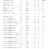 Воздушный фильтр WESTGUARD для Nissan QASHQAI II 2013-2021, X-TRAIL III 2013-2020 Заменяет 16546-4BA1A 16546-4BC1A 16546-4BD0C MA2030
