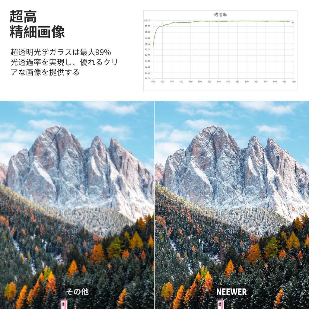 NEEWER 55mm UV Lens Filter Ultra Low Reflection HD High Transmittance Resistant Thin Aluminum Frame Proof Multi-layer Coating/Optical Glass/Ultra