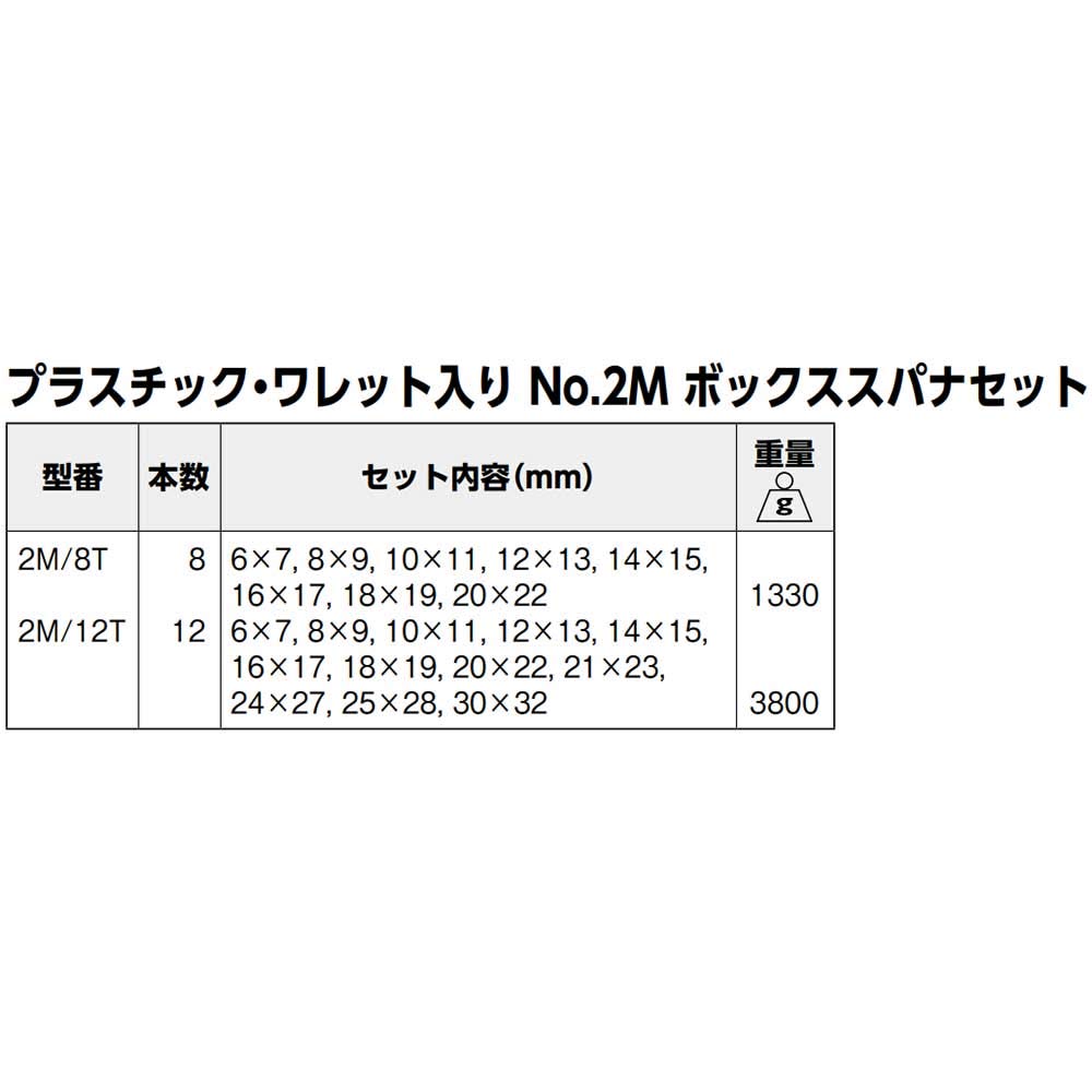 BAHCO Deep Offset Set of Double-Ended Glasses, 8, 2M/8T