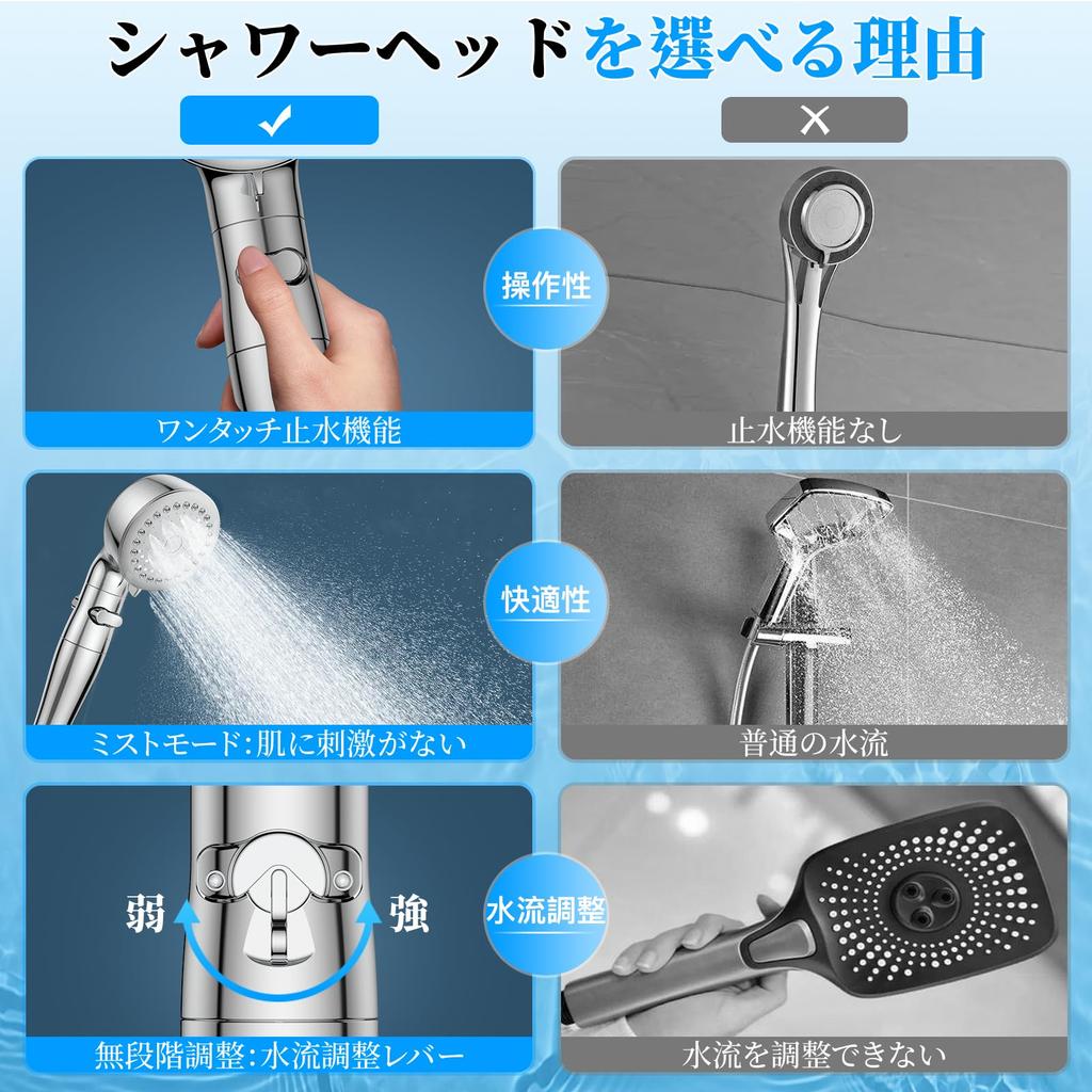 Shower Head with High Cleaning Chlorine Booster Shower Adjustable Water Pressure and Water Water Pore Bath Easy Shower International Standard Includes