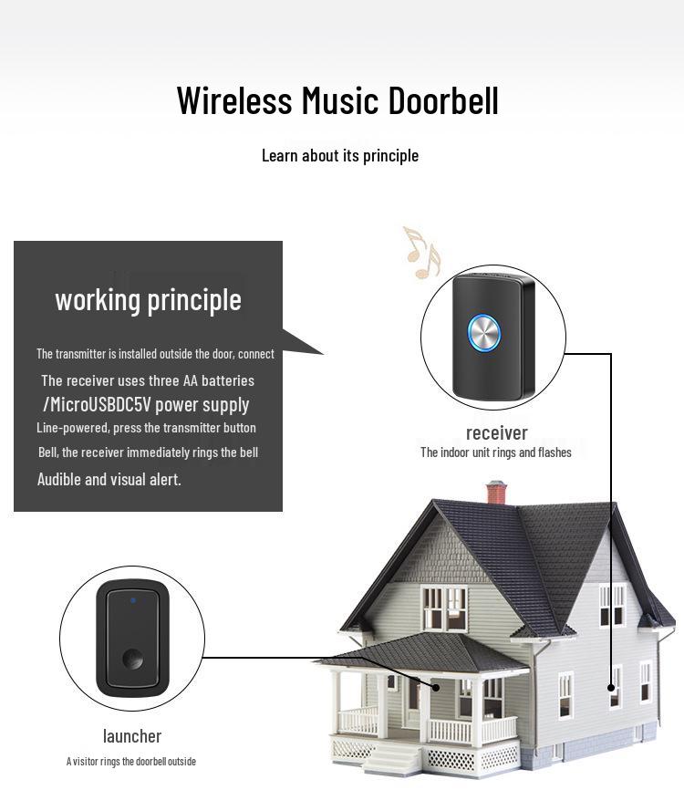 Wireless Doorbell with Long-Range Remote, No Plug-in Needed, One-to-Three Charging, Electric Ringer & Senior Call Button.
