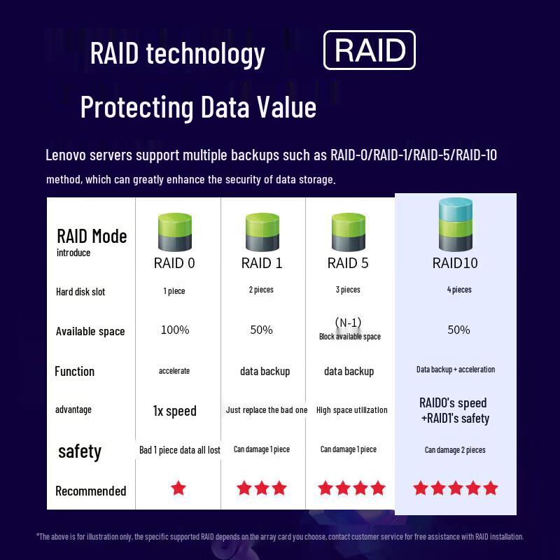 Lenovo ThinkServer TS90X Tower Server with Xeon E-2324G & Monitor (CN version)