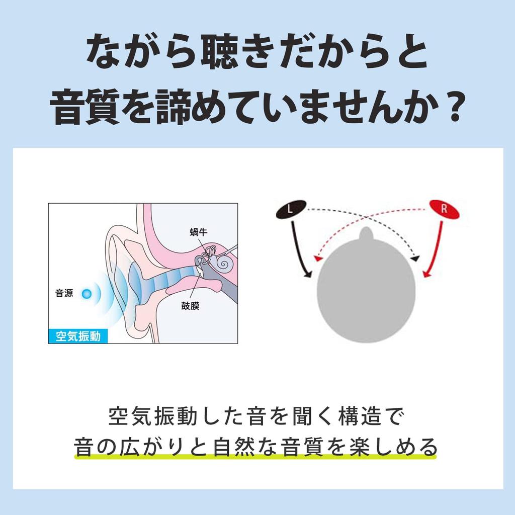 Sony Беспроводные наушники Yoshihide Kiryu Player Рекомендуемая модель Конструкция Float Run Оснащены 16-мм IPX4 до 10 часов непрерывной зарядки с