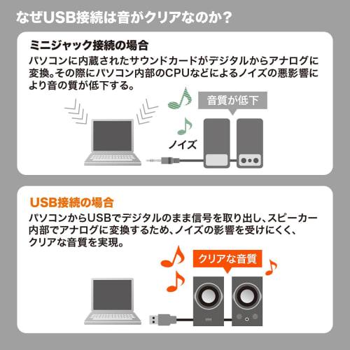 Sanwa Supply Высокомощный USB-динамик с выходом 25,6 Вт, усиление басов, пассивный радиатор, черный MM-SPU9BK