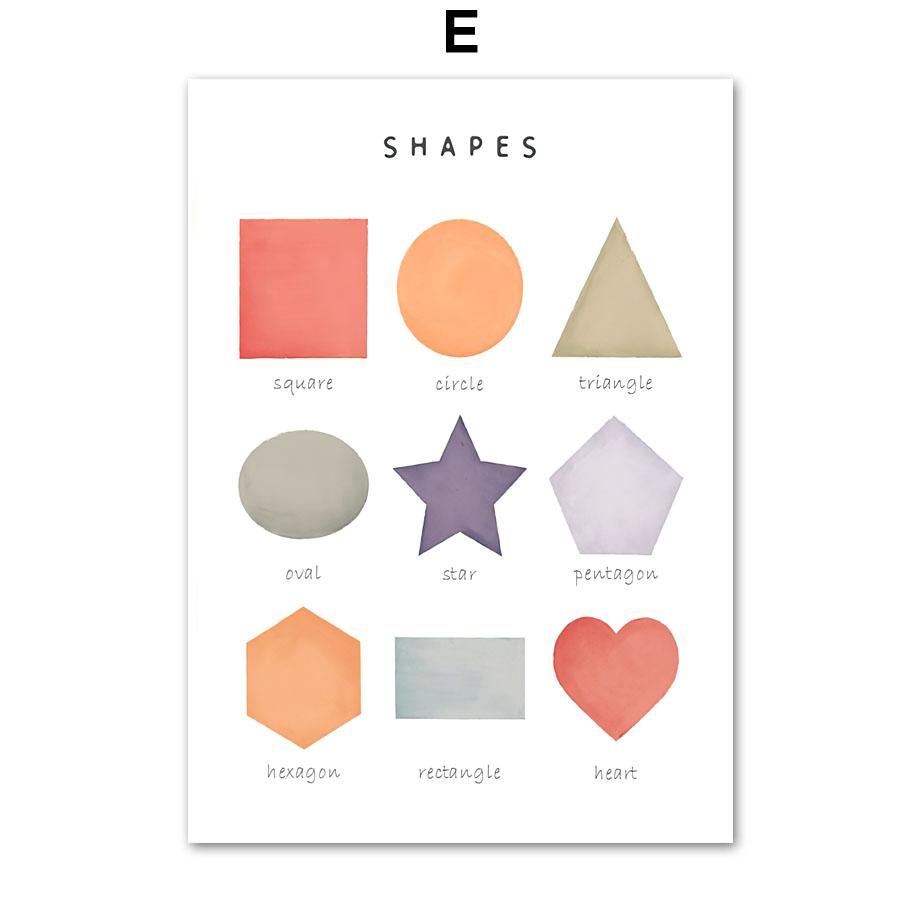 Обучающие части тела, плакаты и принты, школьная детская настенная живопись, холст, настенные картины, декор для детской игровой комнаты