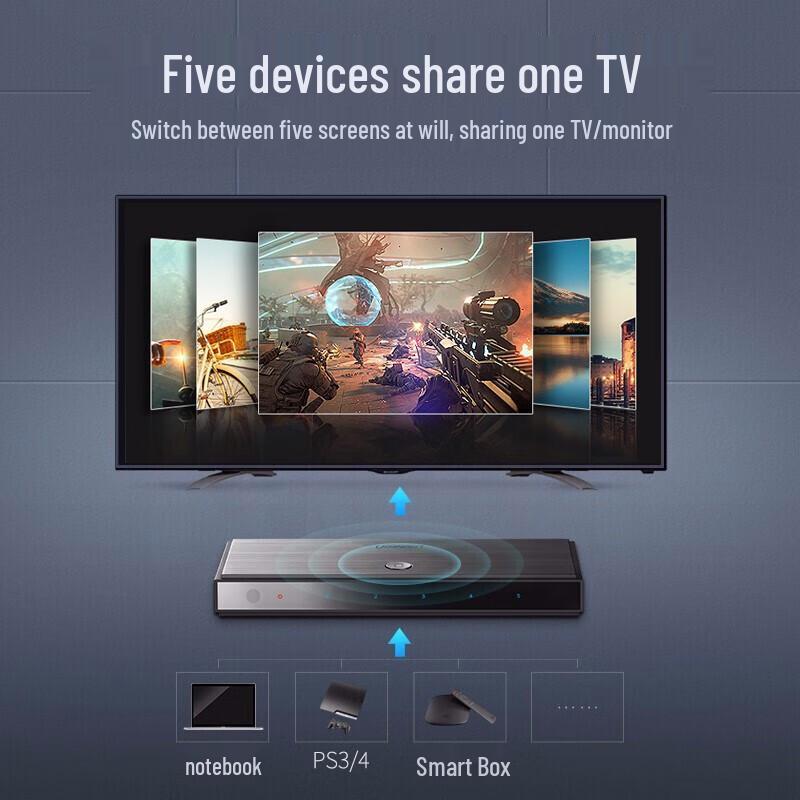 UGREEN CM189 HDMI 2.0 5-in-1 4K 60Hz Switch